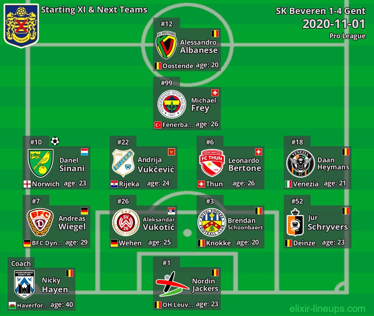 SK Beveren Starting XI & Next Teams 2020-11-01