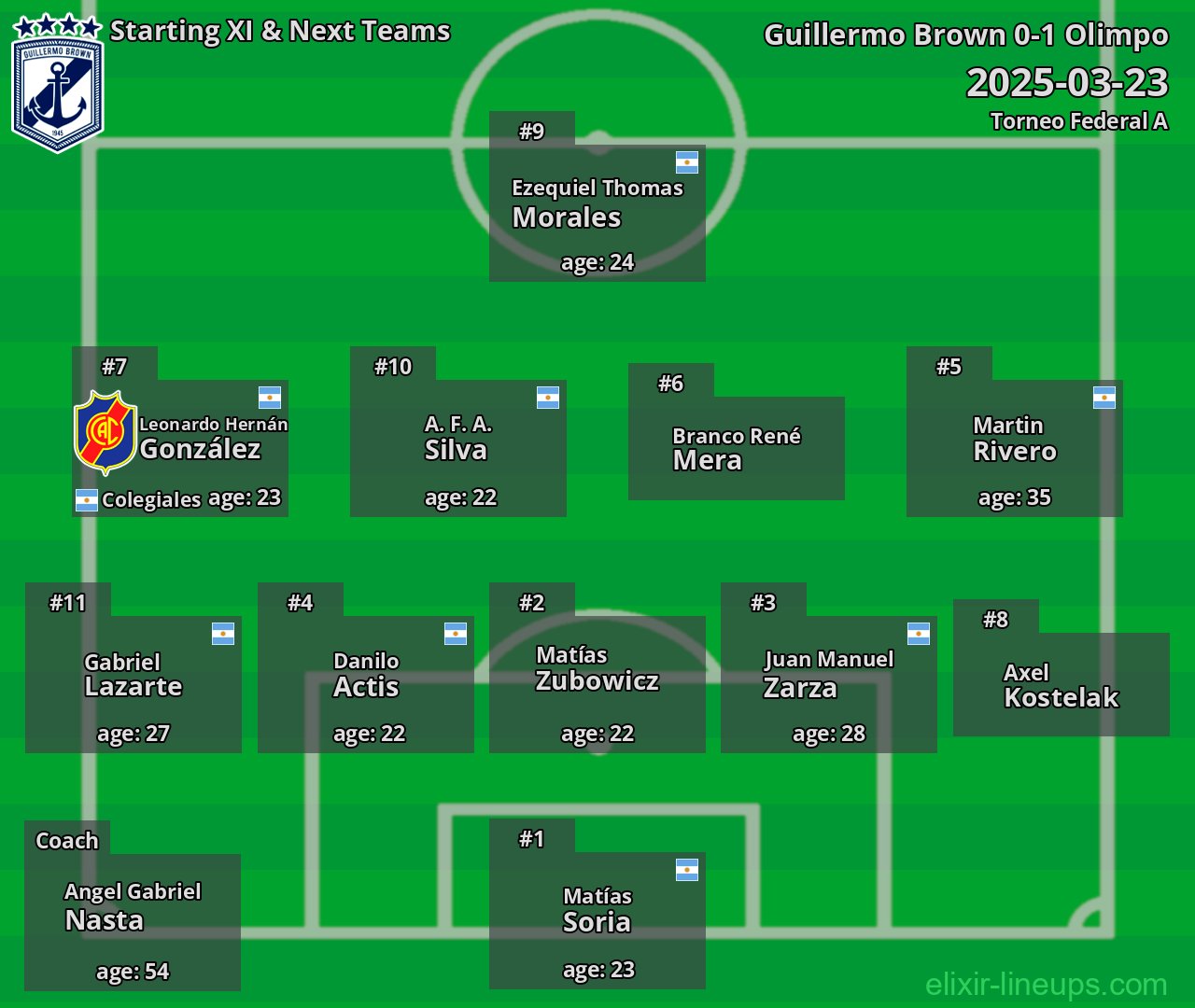 Guillermo Brown Starting XI & Next Teams 2025-03-23