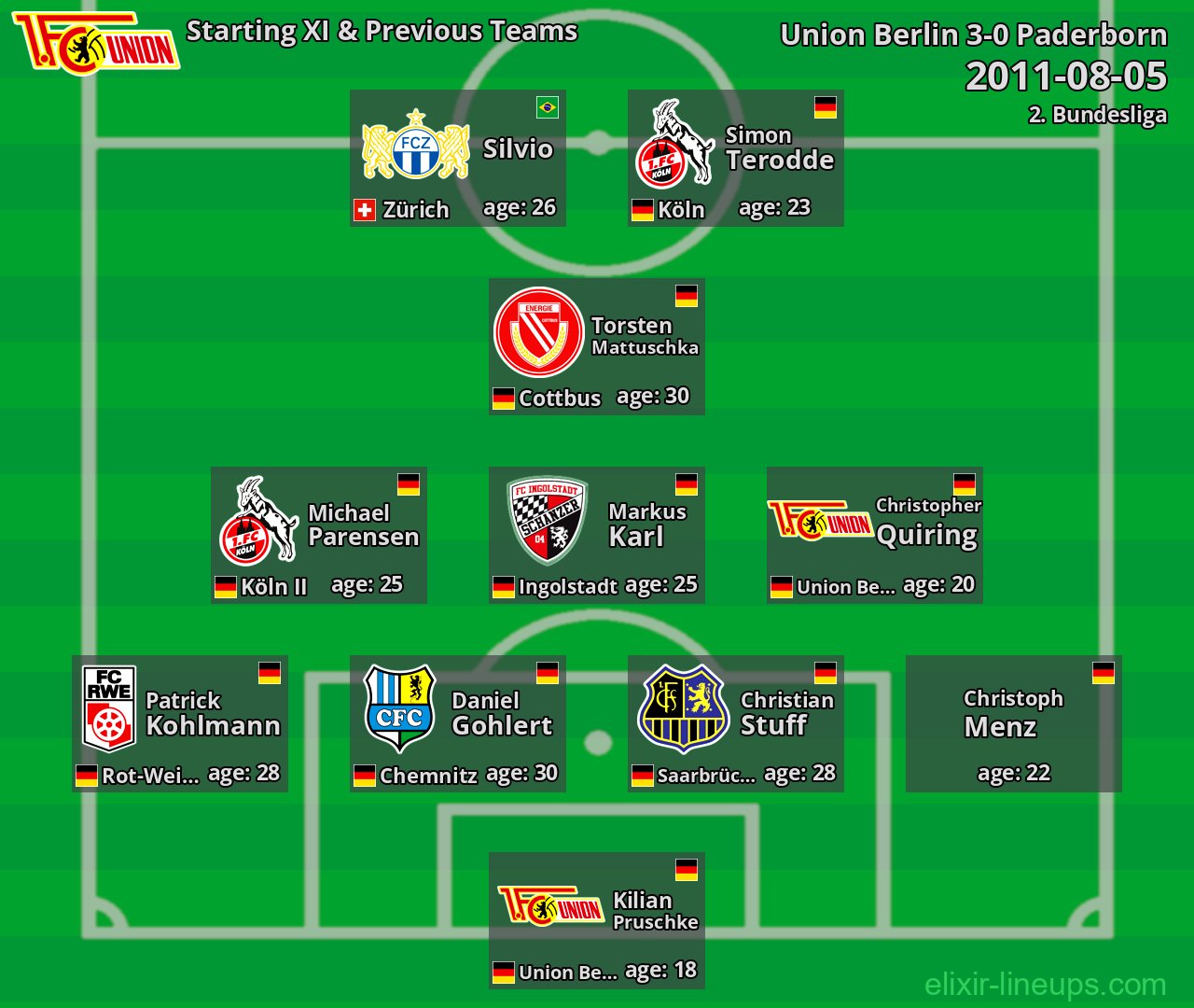 Union Berlin Starting XI & Previous Teams 2011-08-05
