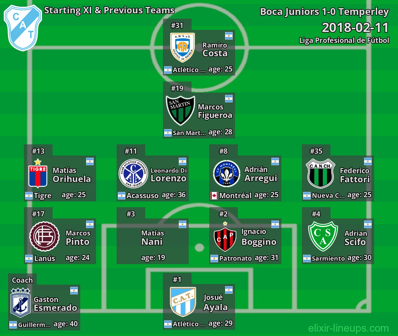 Temperley Starting XI & Previous Teams 2018-02-11