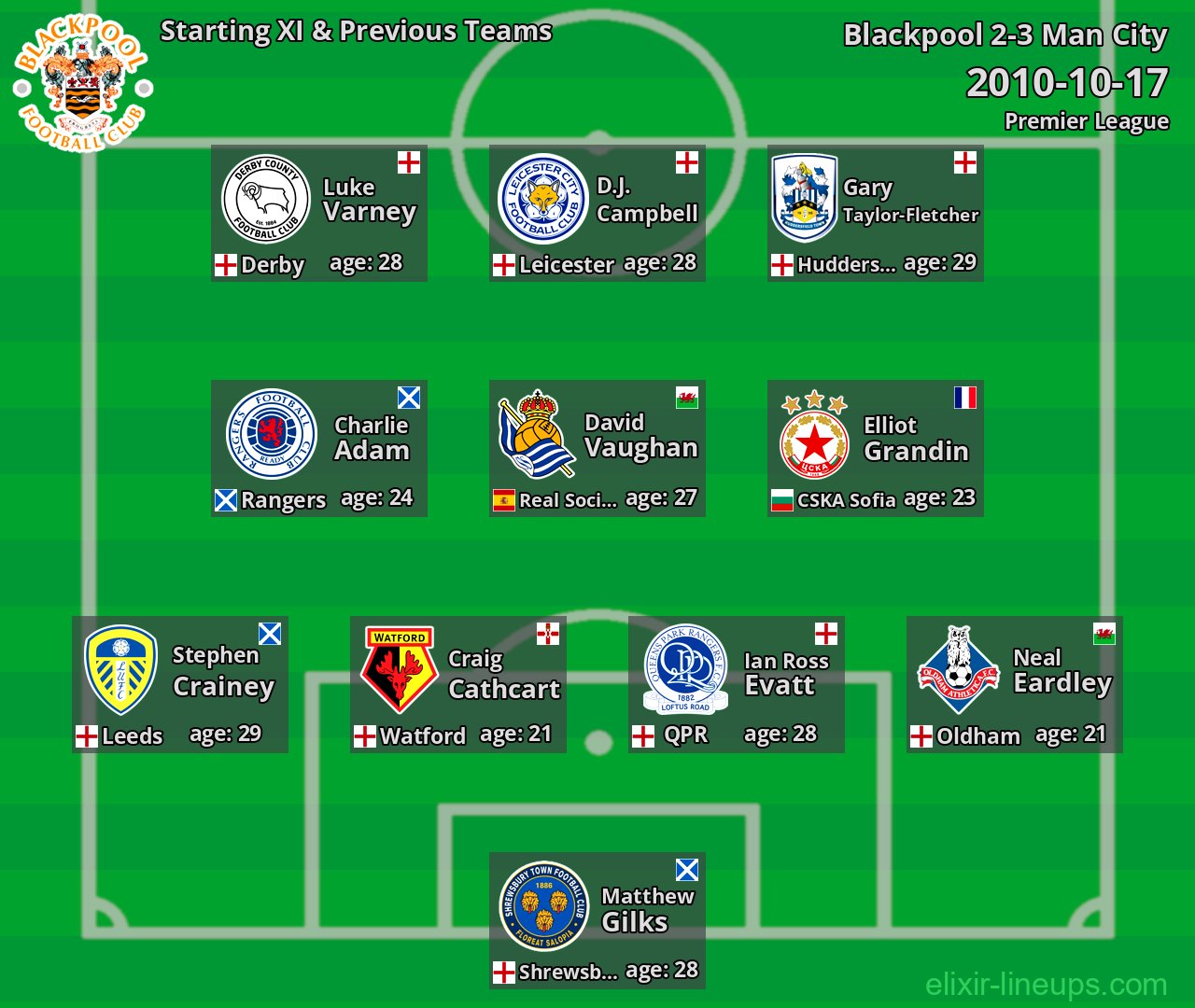 Blackpool Starting XI & Previous Teams 2010-10-17