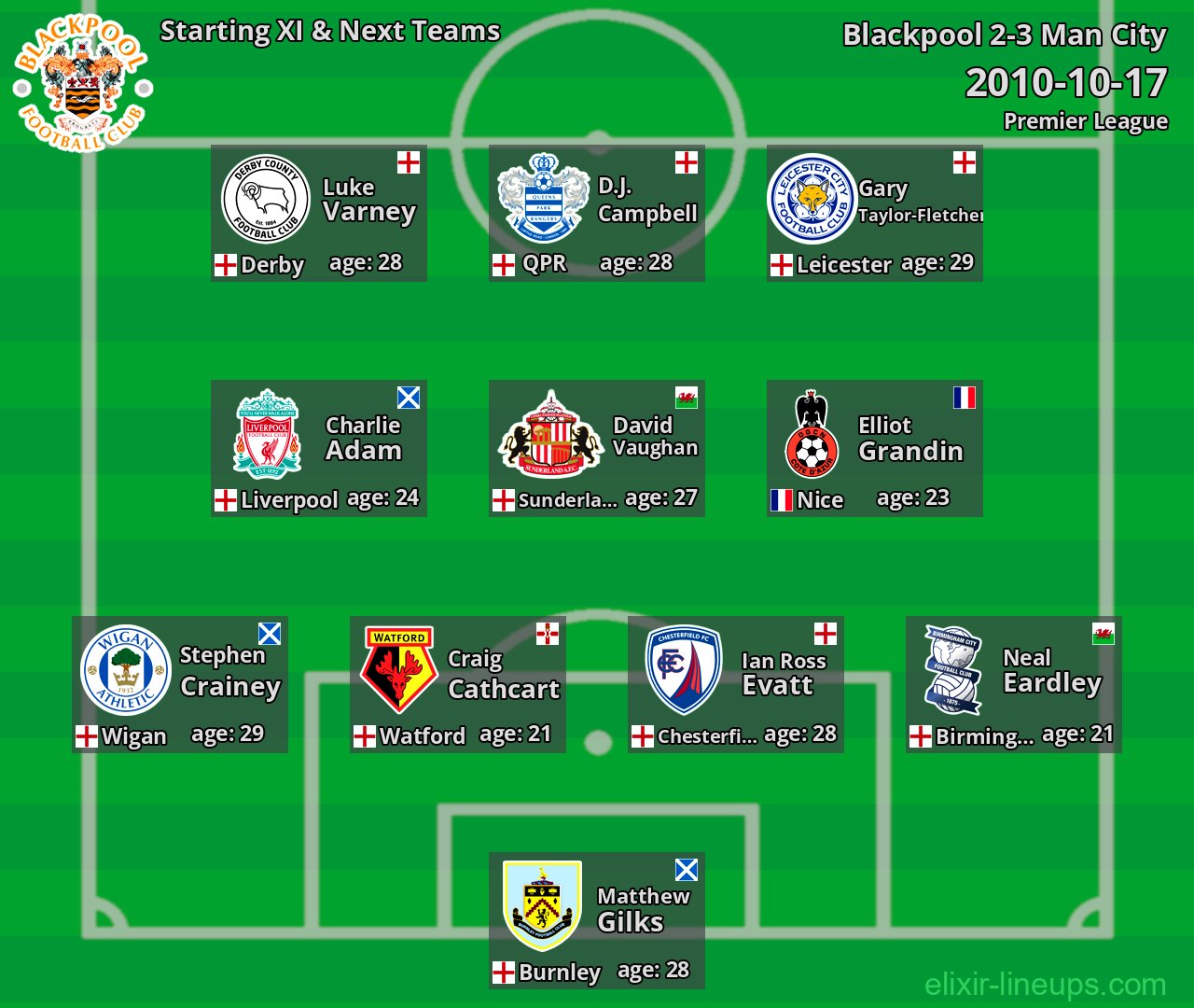 Blackpool Starting XI & Next Teams 2010-10-17