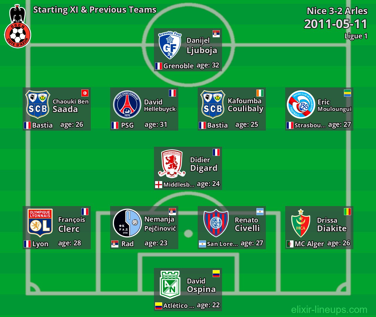 Nice Starting XI & Previous Teams 2011-05-11