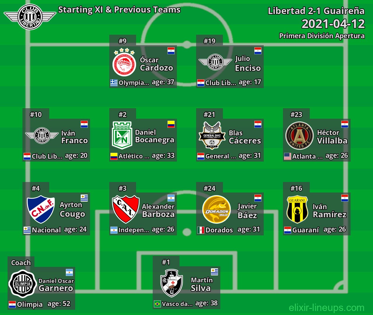 Libertad Starting XI & Previous Teams 2021-04-12