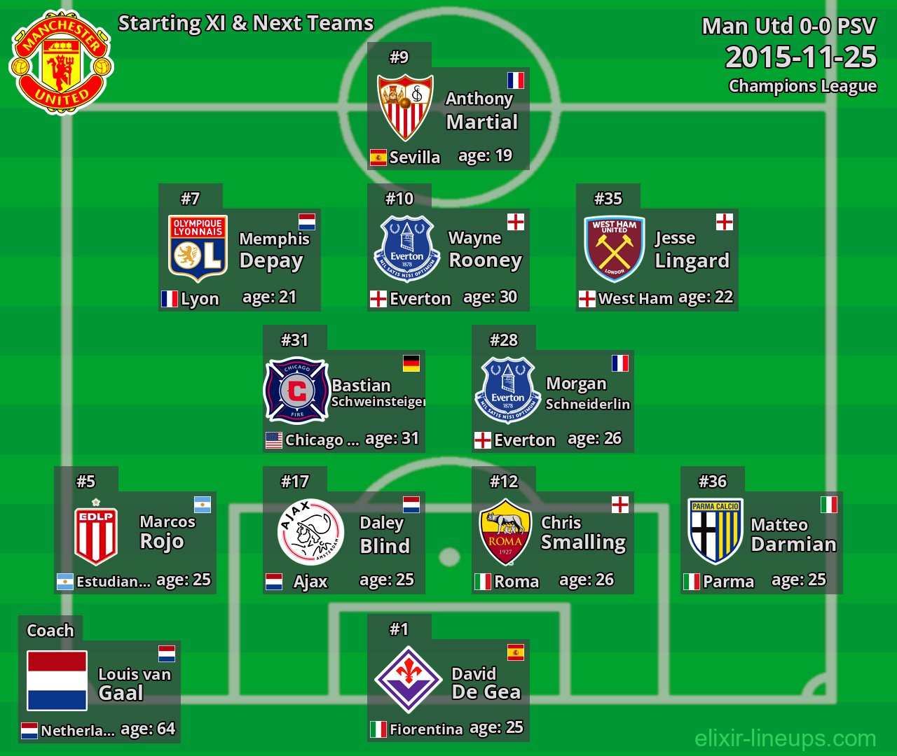 Man Utd Starting XI & Next Teams 2015-11-25