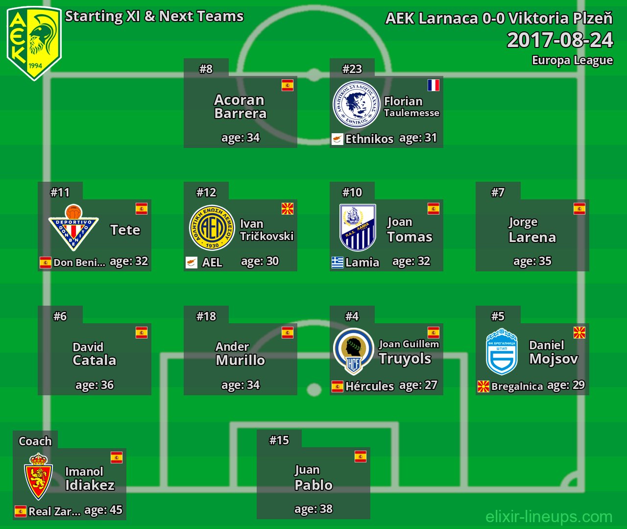 AEK Larnaca Starting XI & Next Teams 2017-08-24