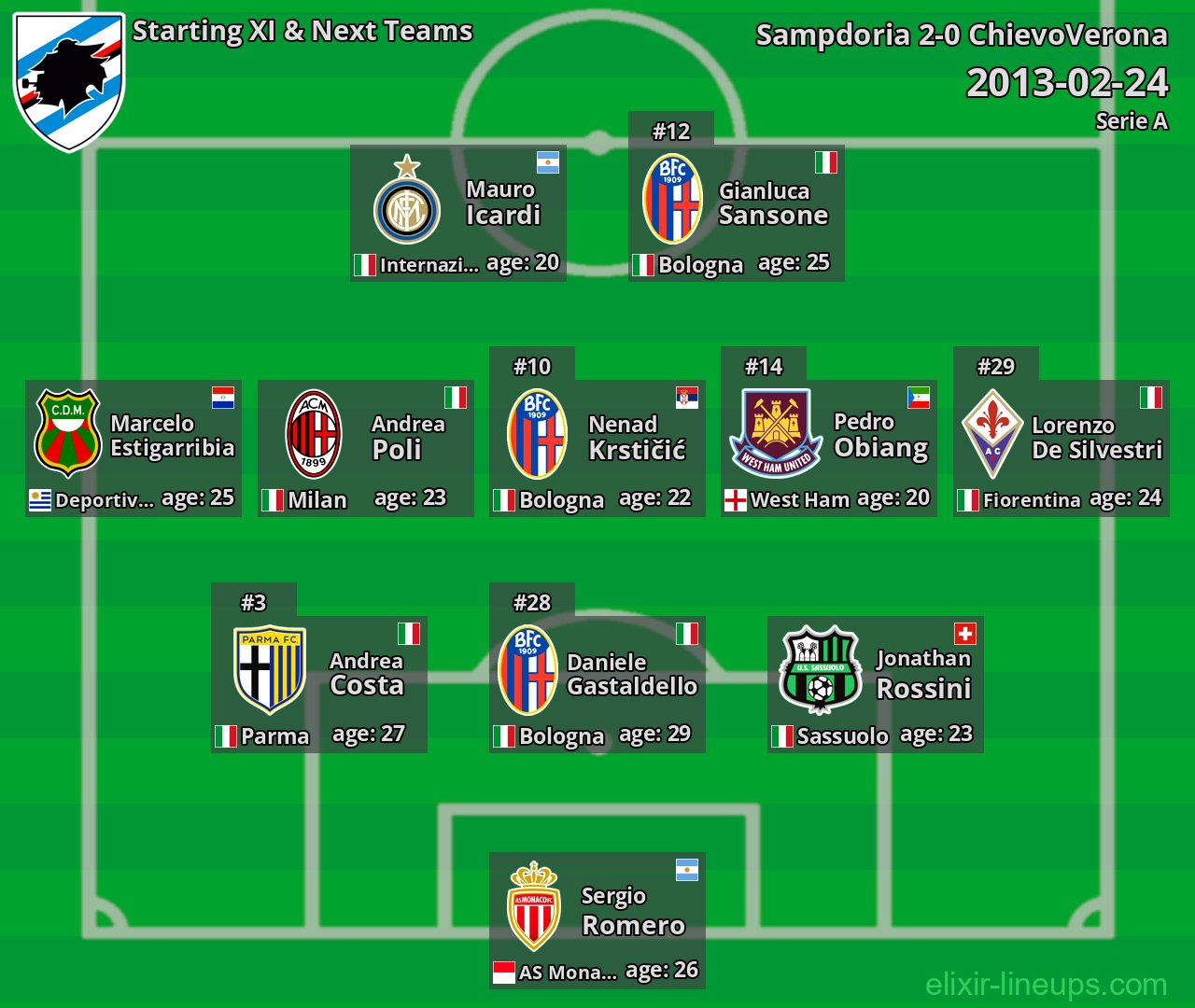Sampdoria Starting XI & Next Teams 2013-02-24
