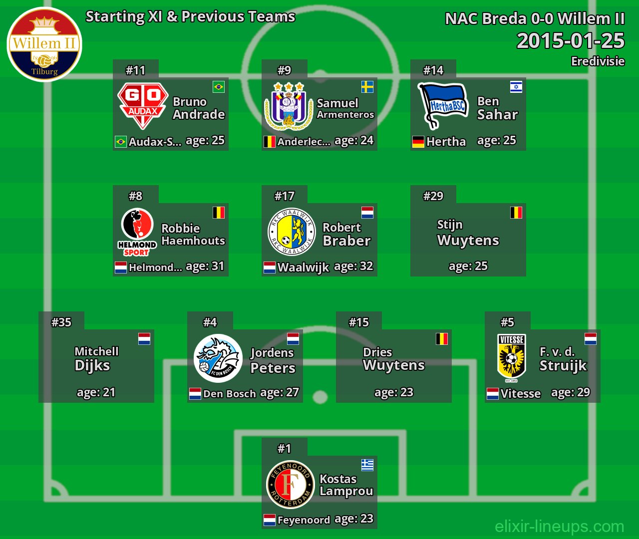 Willem II Starting XI & Previous Teams 2015-01-25