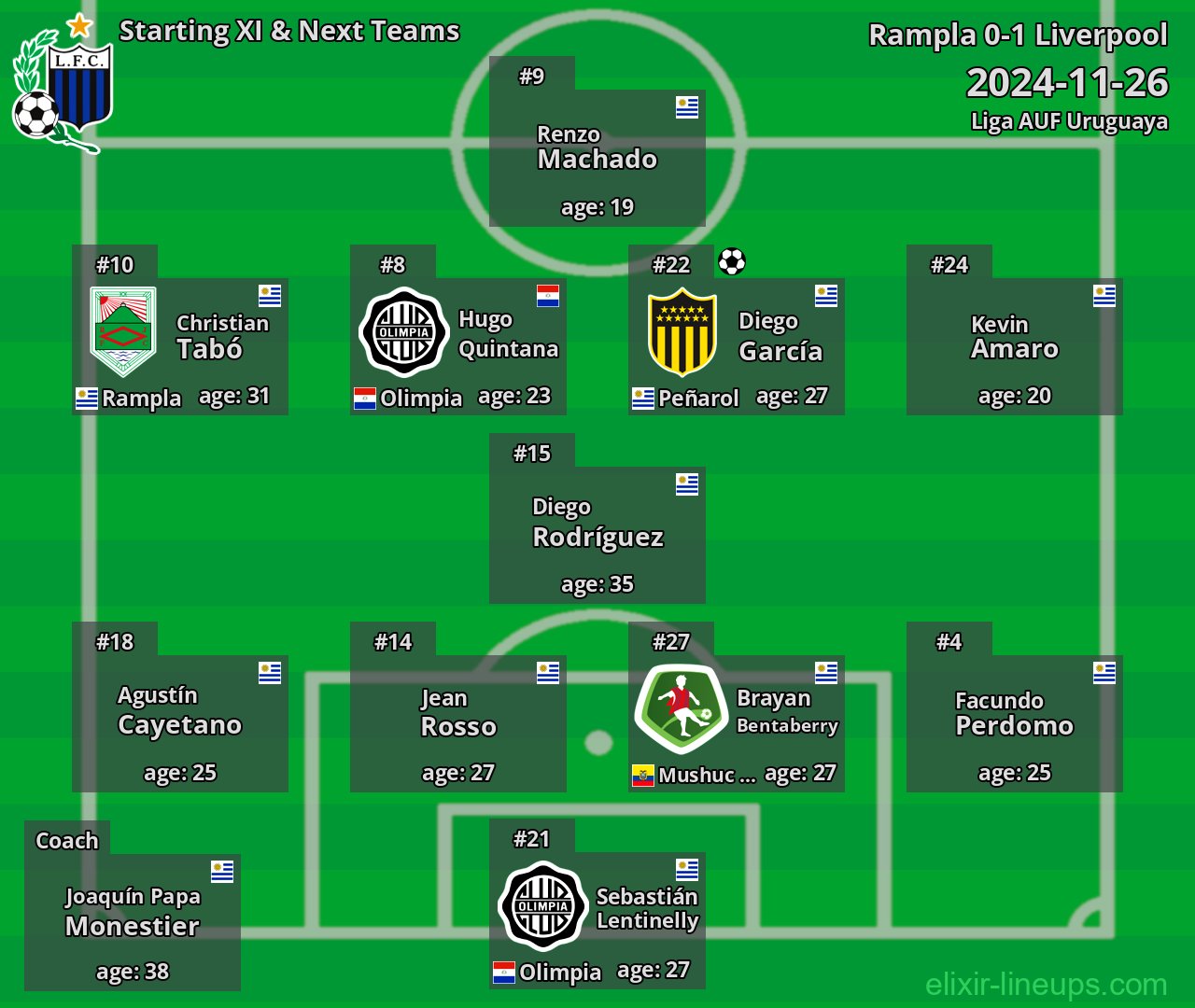 Liverpool Starting XI & Next Teams 2024-11-26