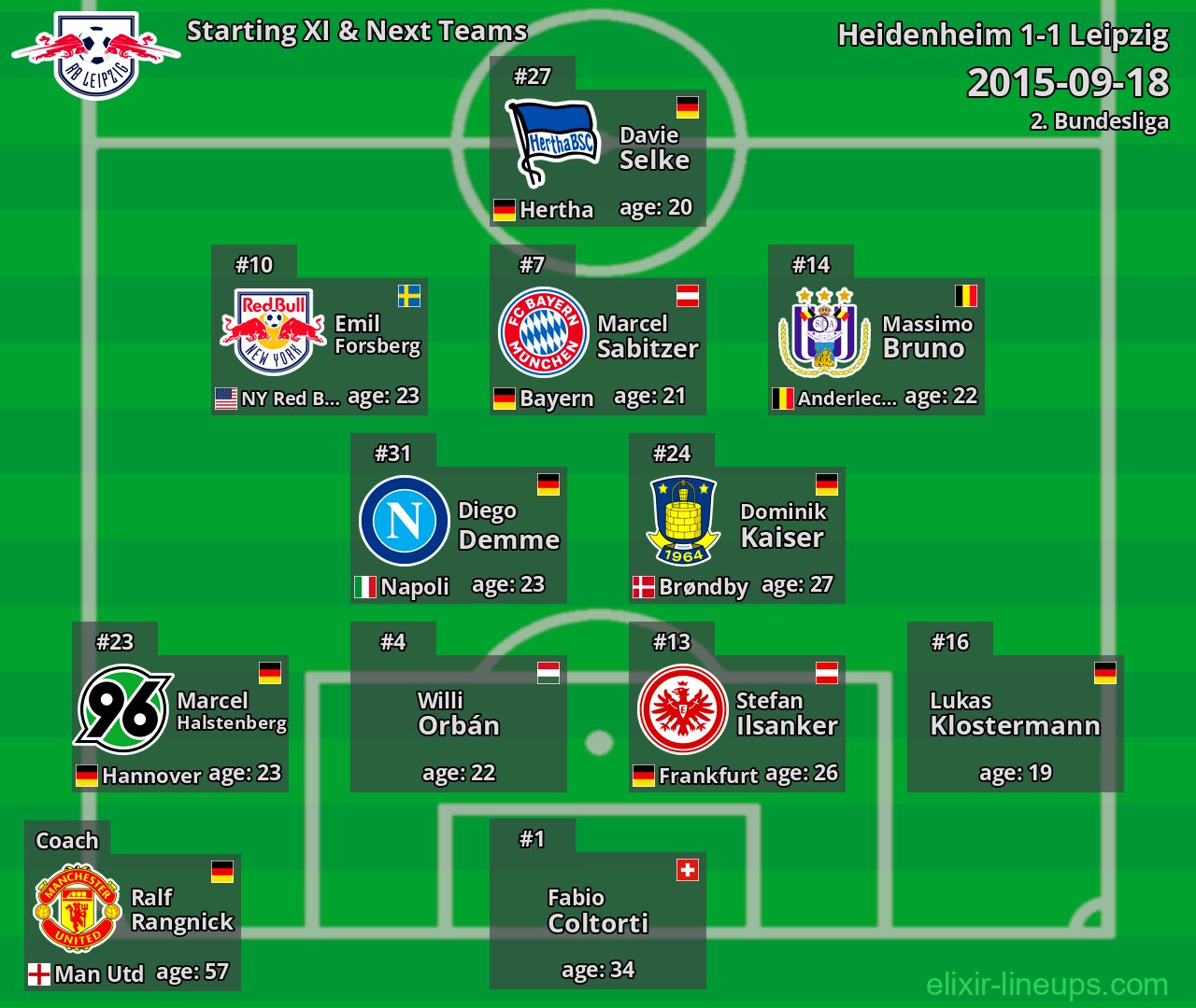 Leipzig Starting XI & Next Teams 2015-09-18
