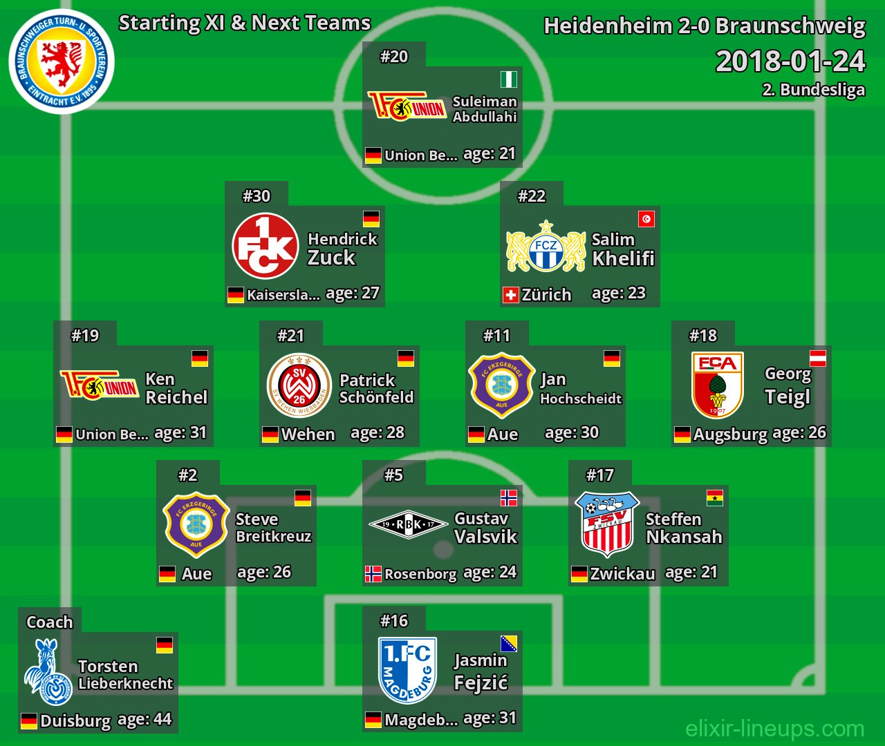 Braunschweig Starting XI & Next Teams 2018-01-24