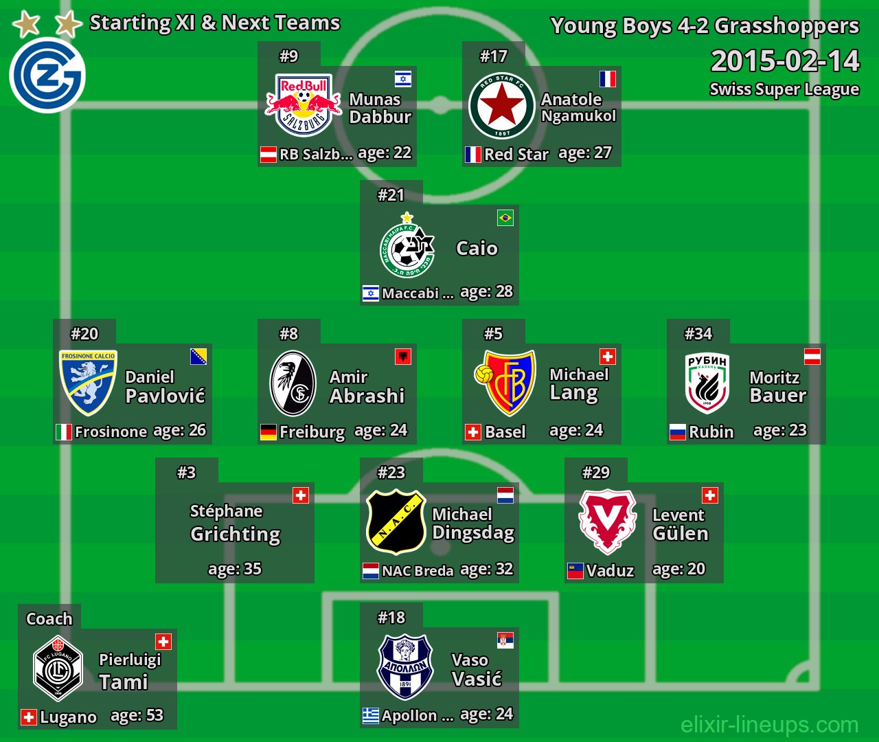 Grasshoppers Starting XI & Next Teams 2015-02-14