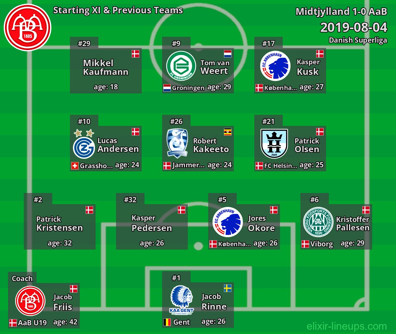 AaB Starting XI & Previous Teams 2019-08-04
