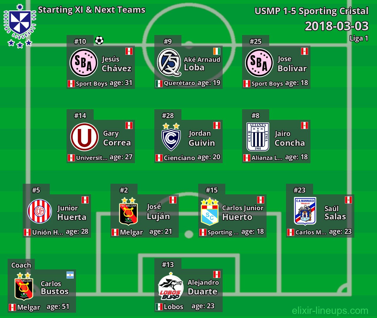 USMP Starting XI & Next Teams 2018-03-03