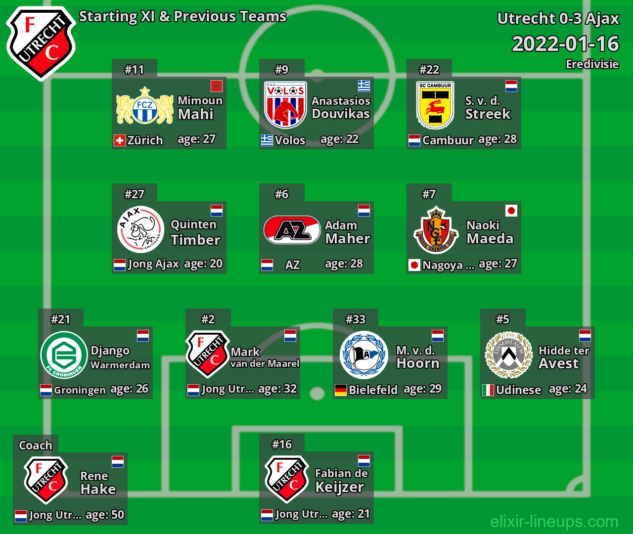 Utrecht Starting XI & Previous Teams 2022-01-16