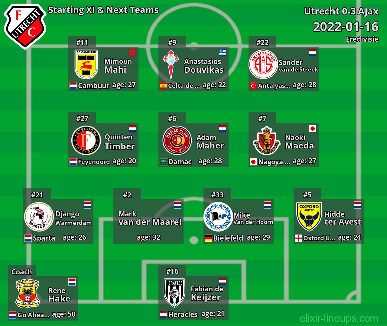Utrecht Starting XI & Next Teams 2022-01-16