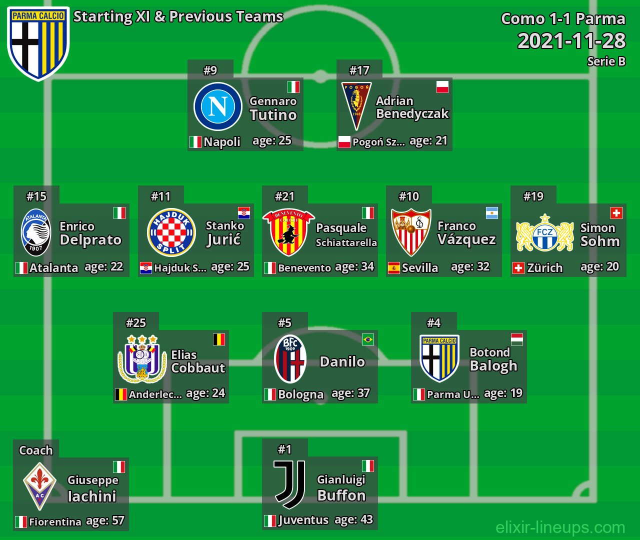 Parma Starting XI & Previous Teams 2021-11-28