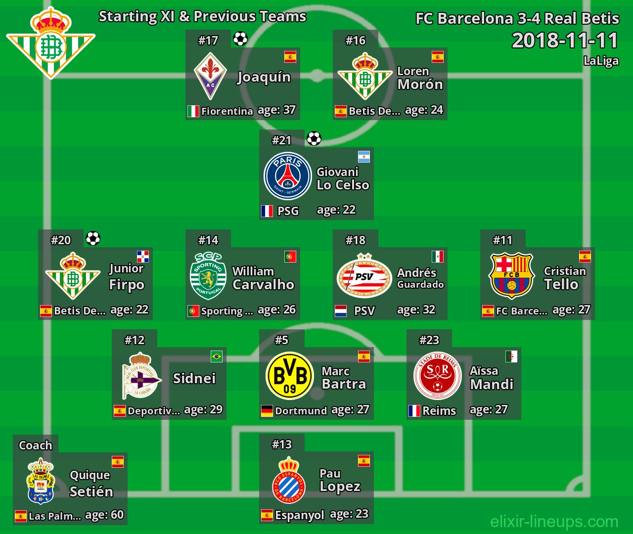 Real Betis Starting XI & Previous Teams 2018-11-11
