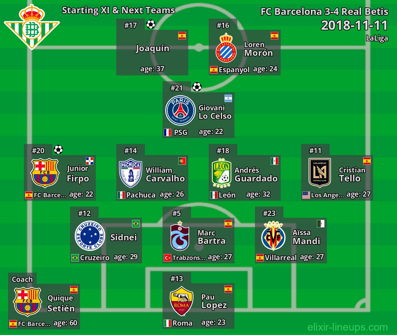 Real Betis Starting XI & Next Teams 2018-11-11