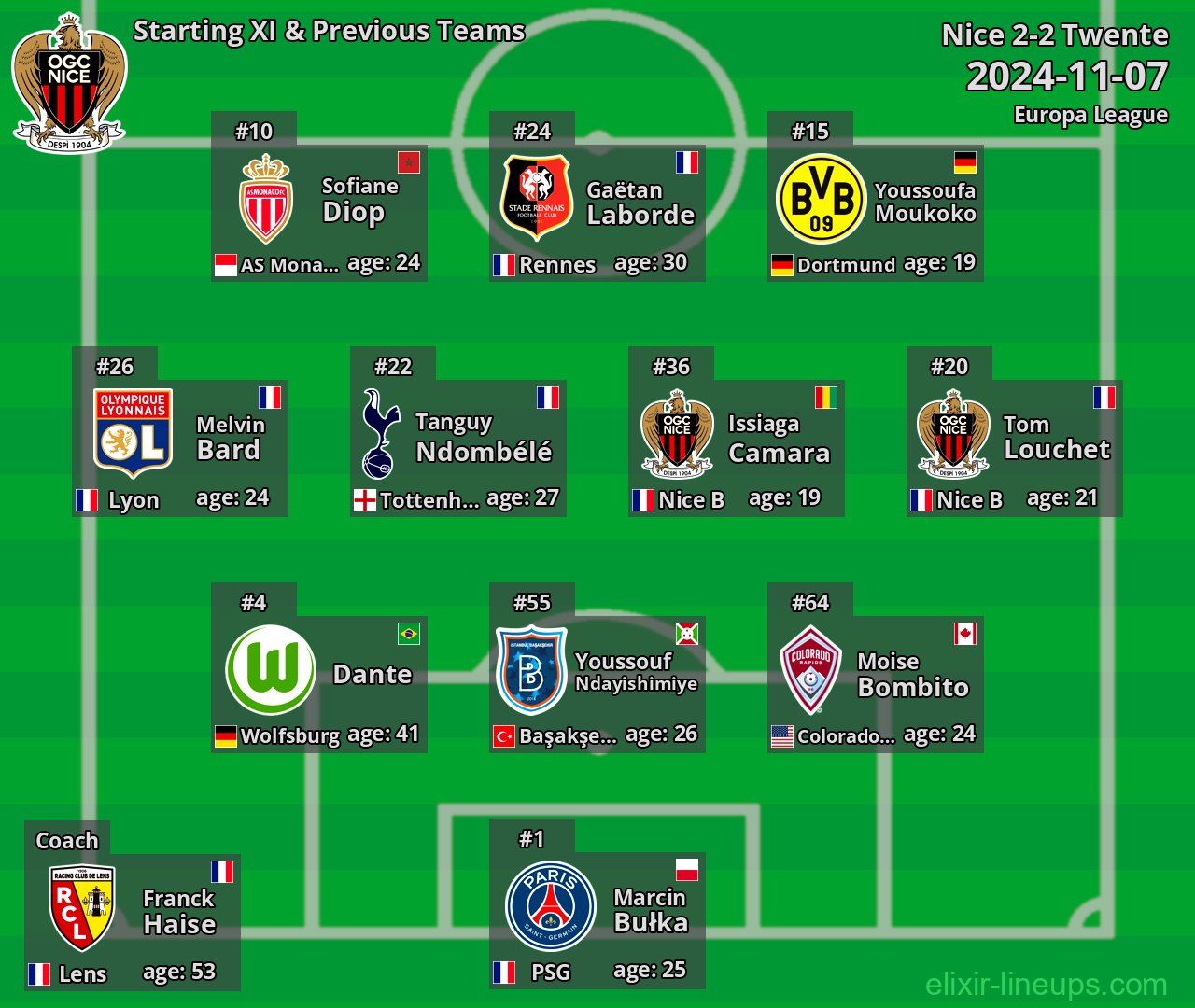 Nice Starting XI & Previous Teams 2024-11-07