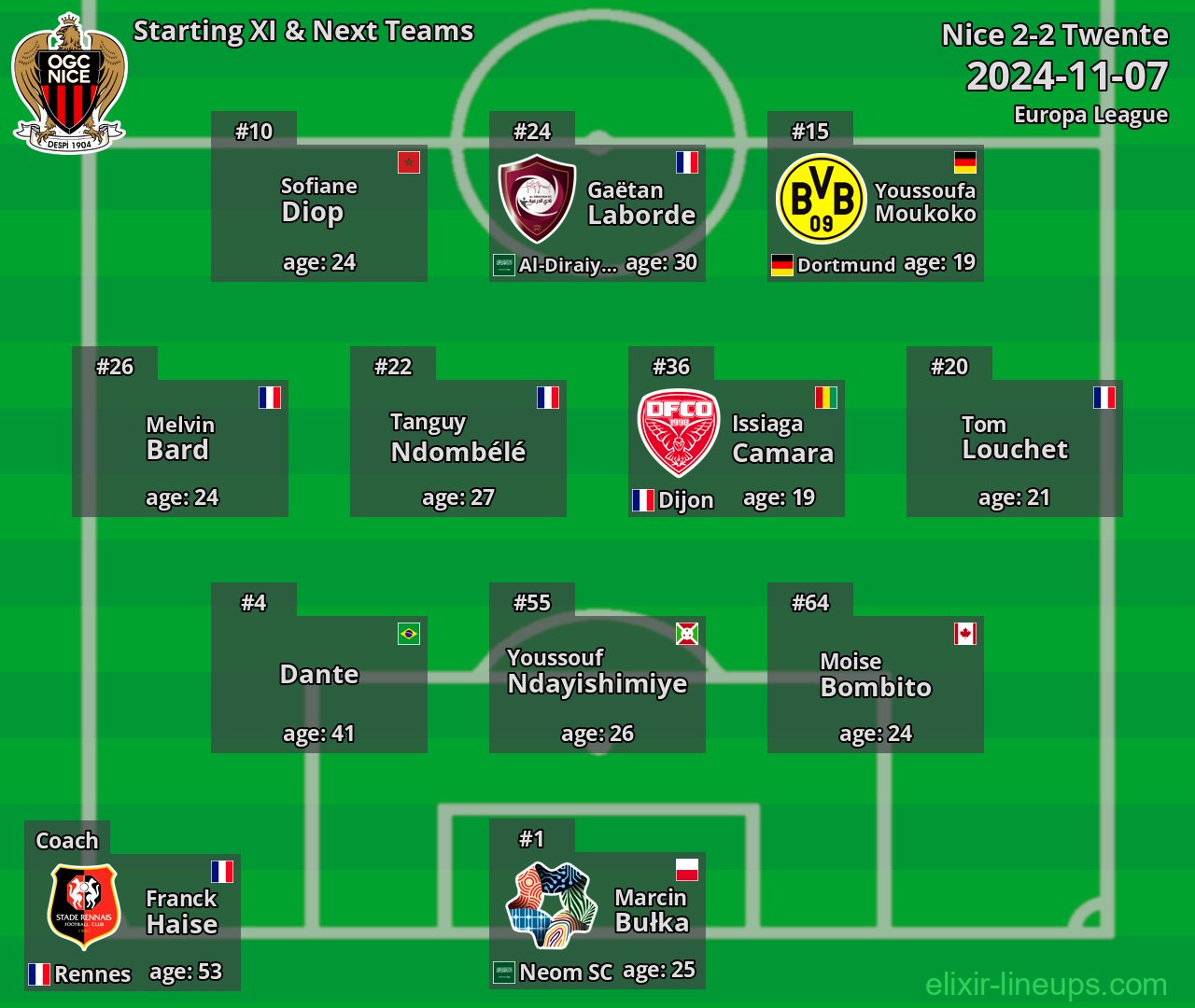 Nice Starting XI & Next Teams 2024-11-07