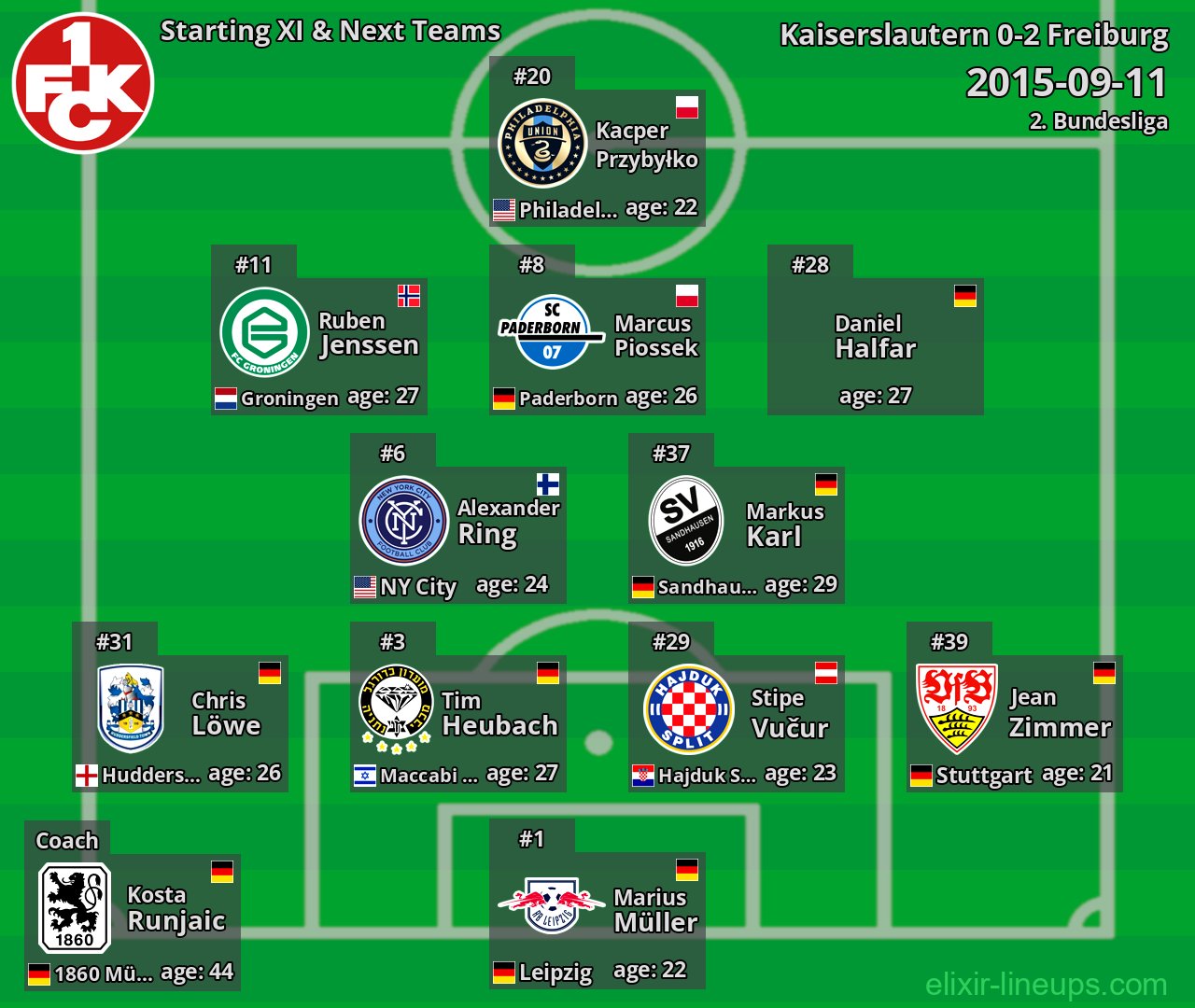 Kaiserslautern Starting XI & Next Teams 2015-09-11