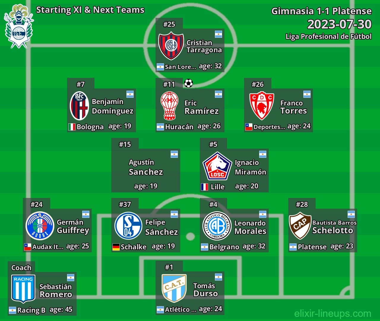Gimnasia Starting XI & Next Teams 2023-07-30