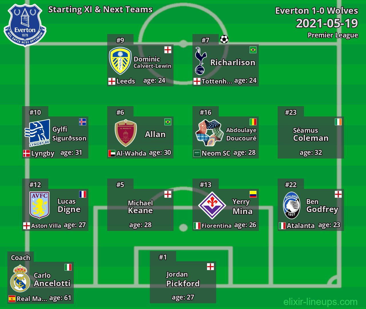 Everton Starting XI & Next Teams 2021-05-19