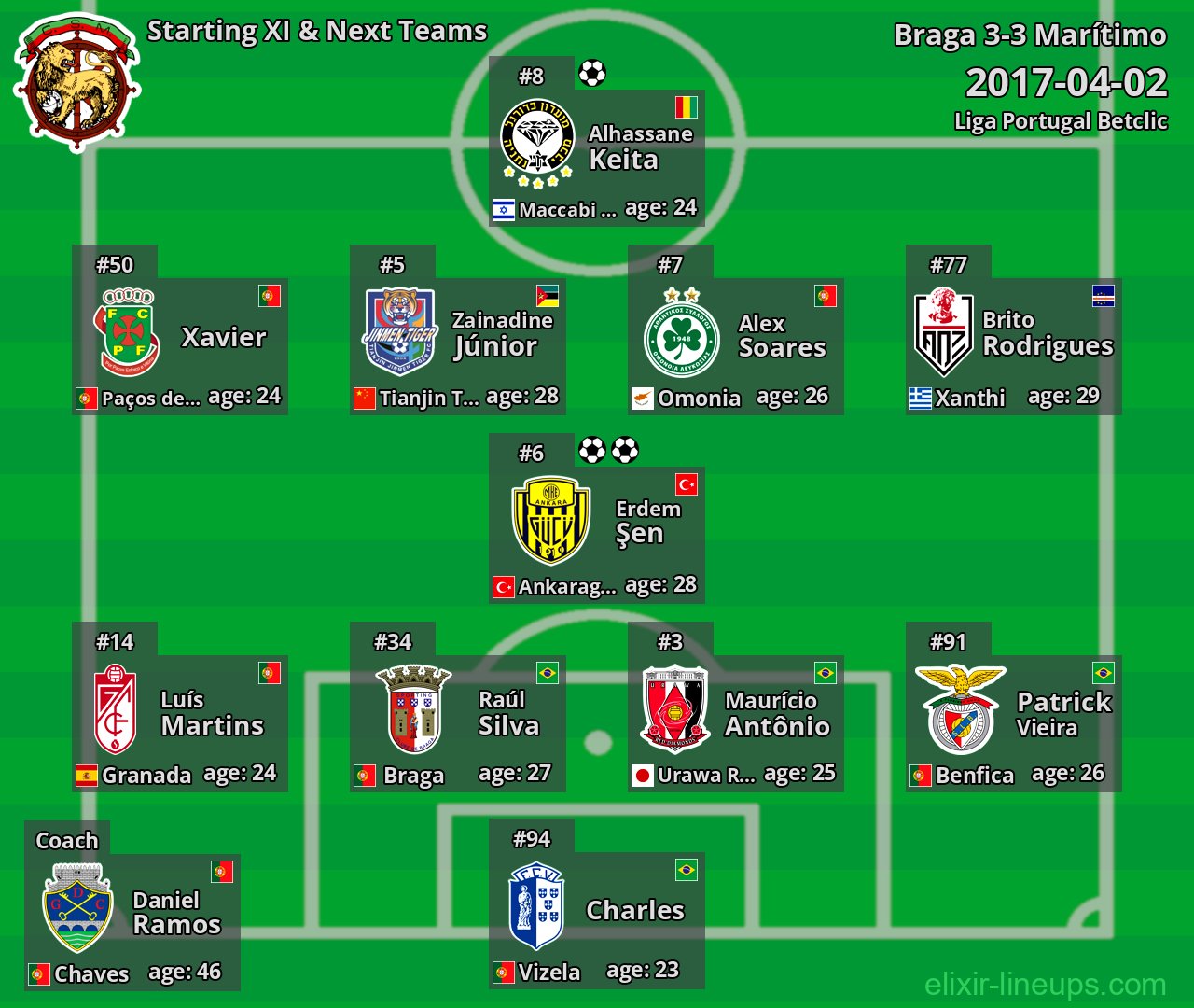Marítimo Starting XI & Next Teams 2017-04-02