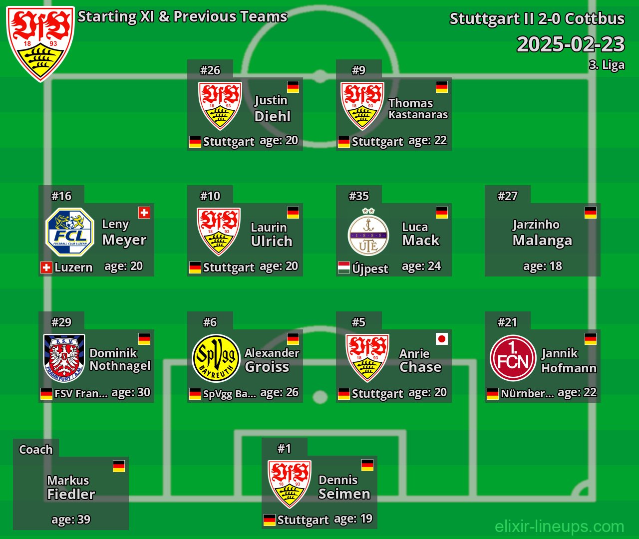 Stuttgart II Starting XI & Previous Teams 2025-02-23