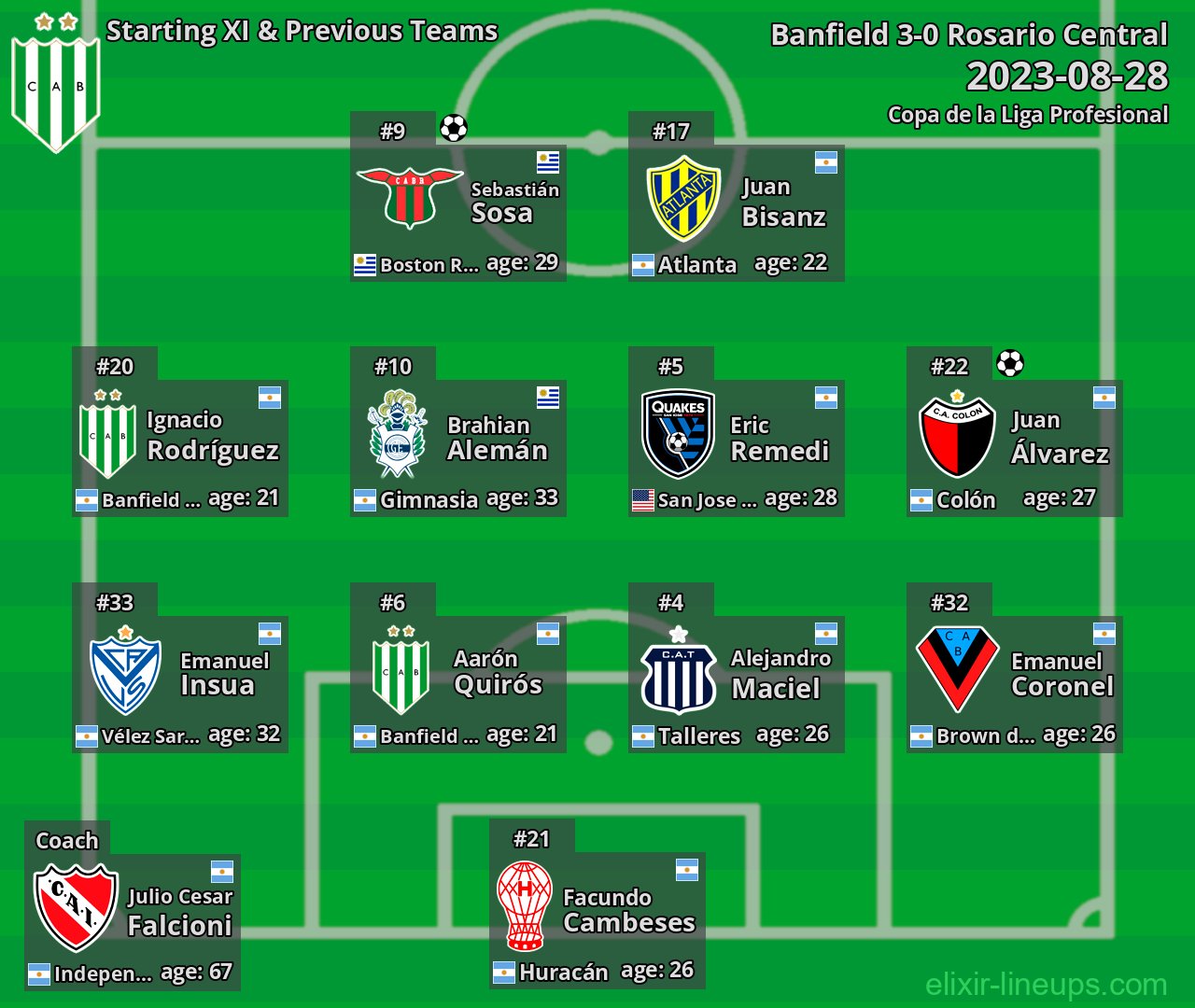 Banfield Starting XI & Previous Teams 2023-08-28