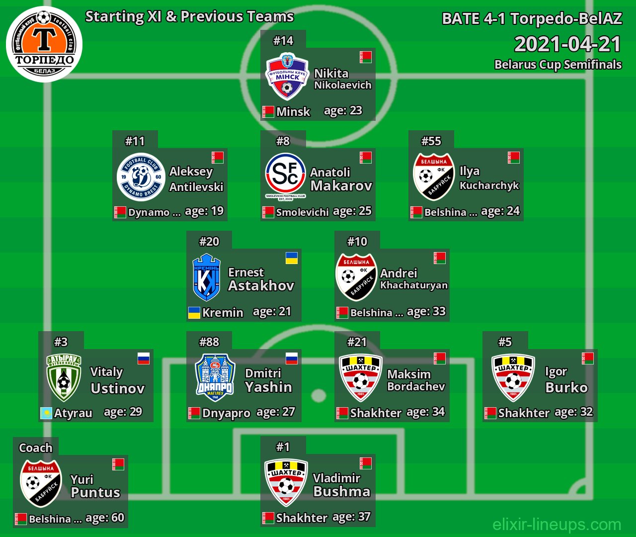 Torpedo-BelAZ Starting XI & Previous Teams 2021-04-21