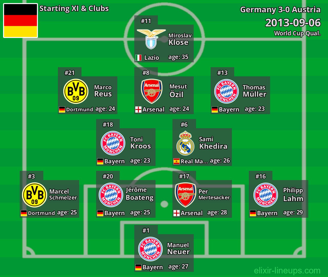 Germany Starting XI 2013-09-06
