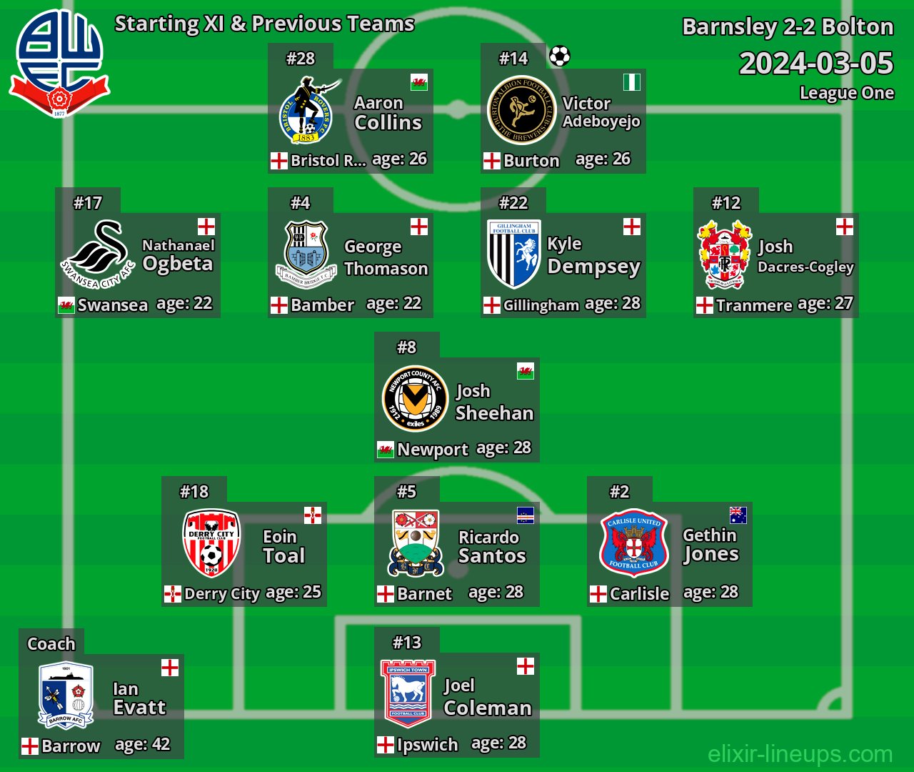 Bolton Starting XI & Previous Teams 2024-03-05