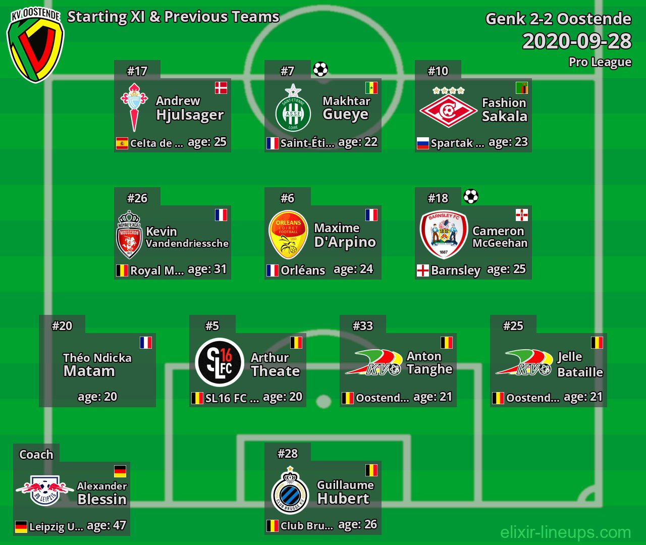 Oostende Starting XI & Previous Teams 2020-09-28