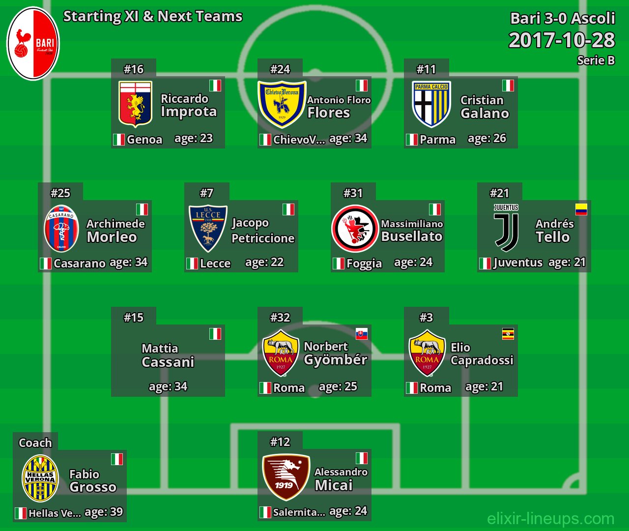 Bari Starting XI & Next Teams 2017-10-28