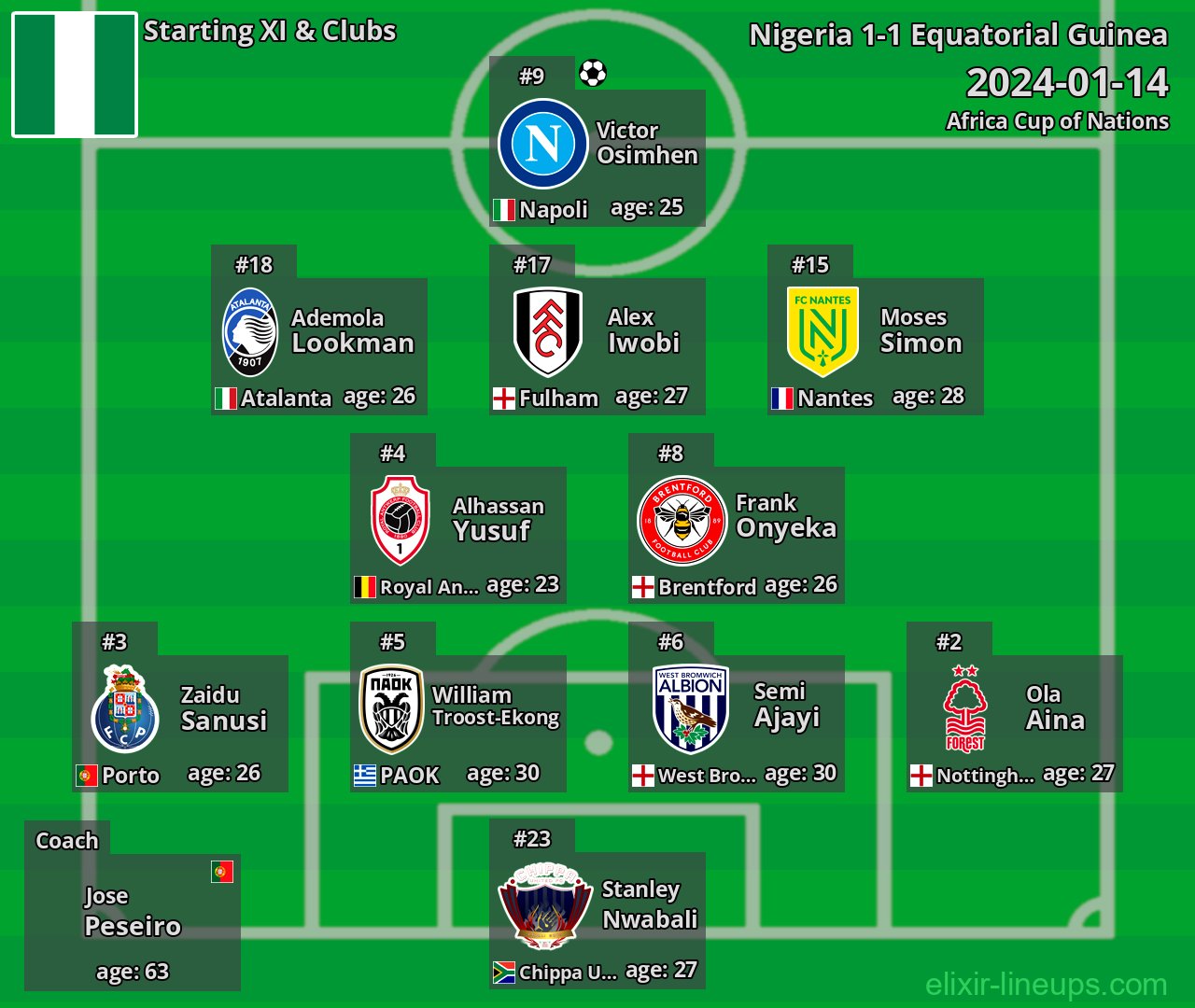 Nigeria Starting XI 2024-01-14