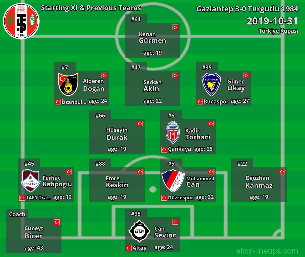 Turgutlu 1984 Starting XI & Previous Teams 2019-10-31