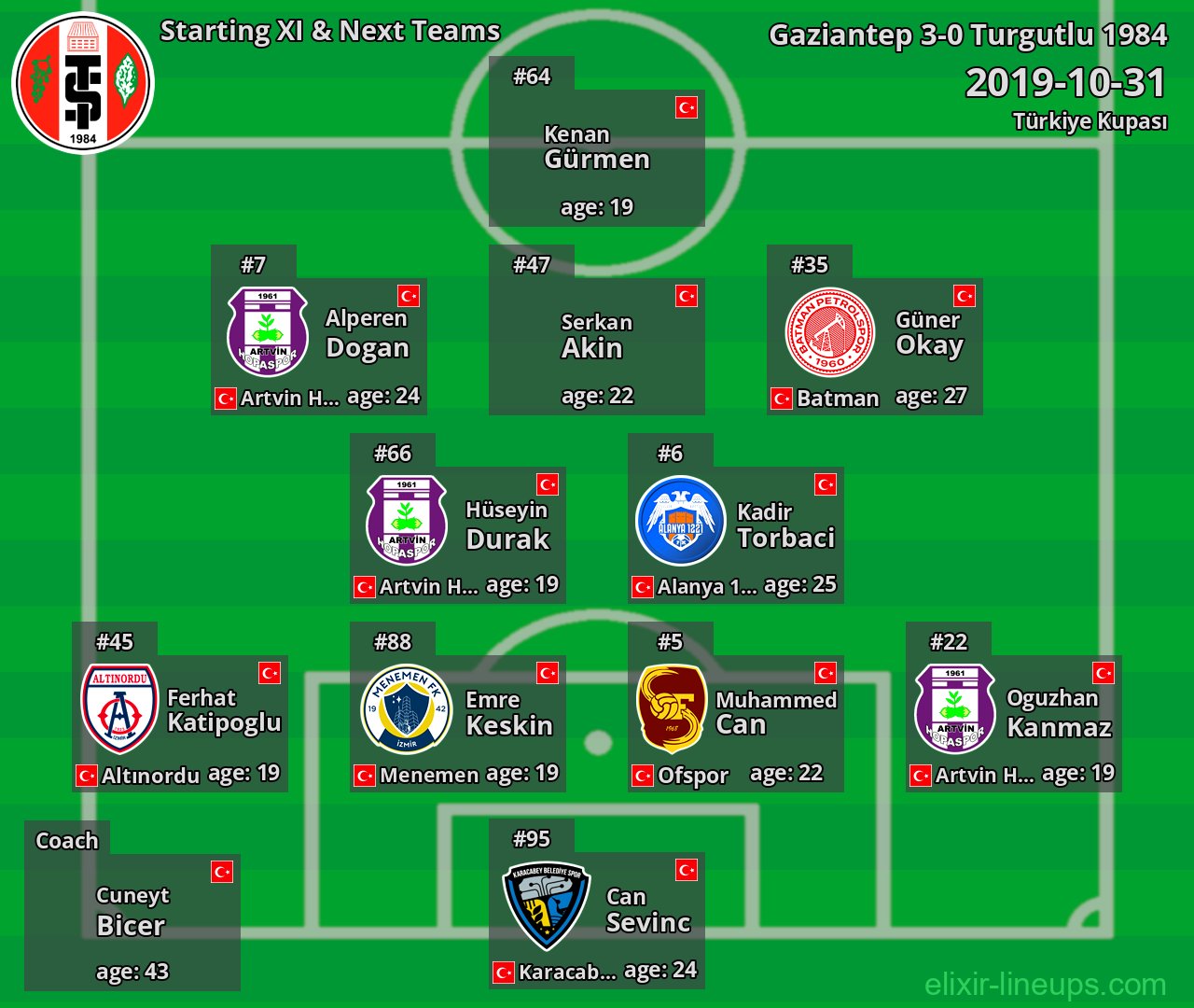 Turgutlu 1984 Starting XI & Next Teams 2019-10-31