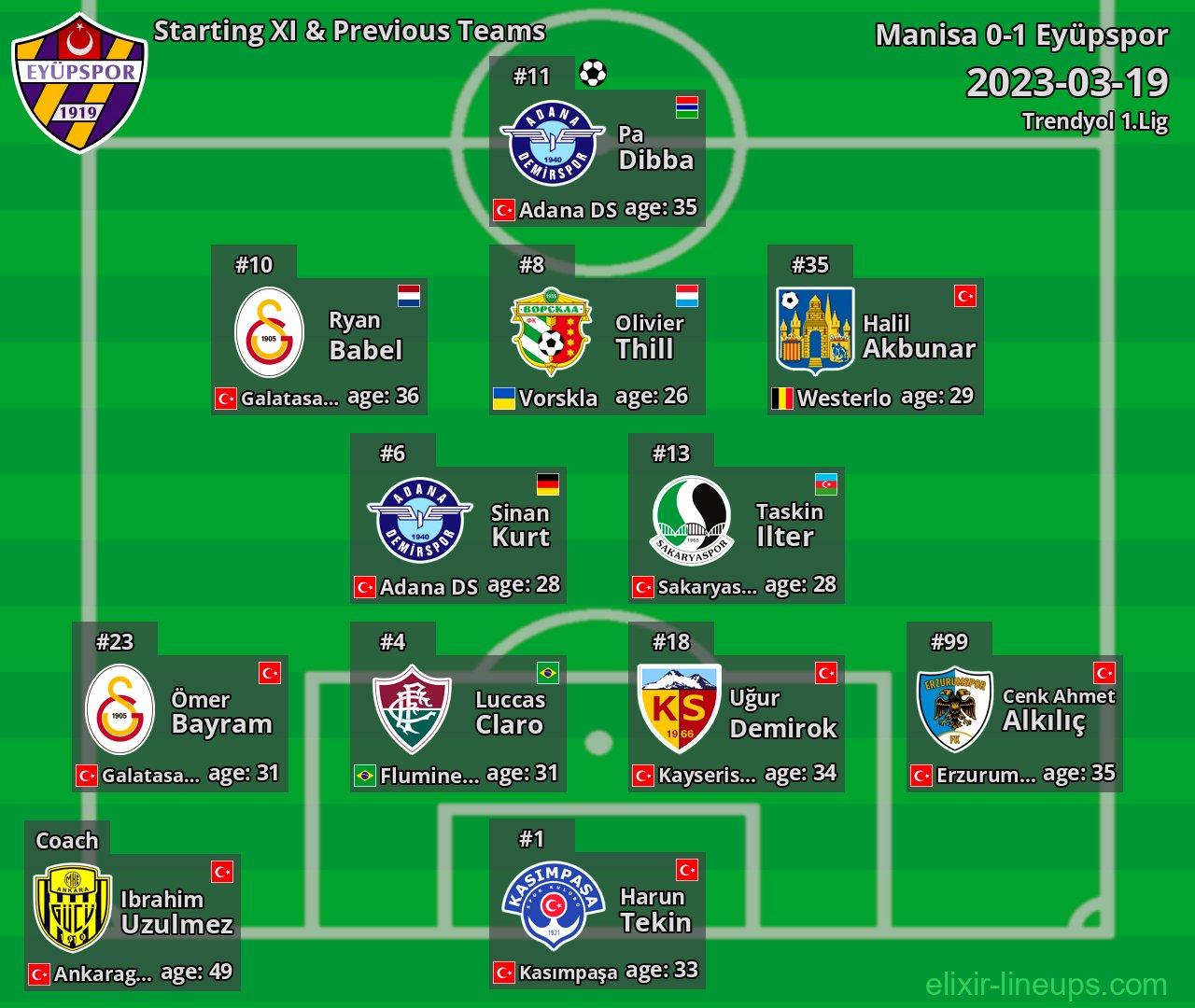 Eyüpspor Starting XI & Previous Teams 2023-03-19
