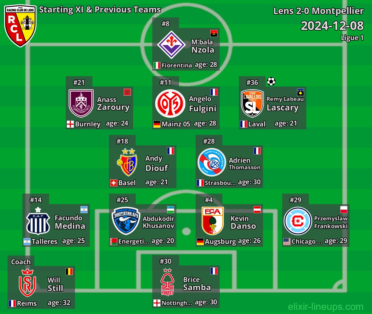 Lens Starting XI & Previous Teams 2024-12-08