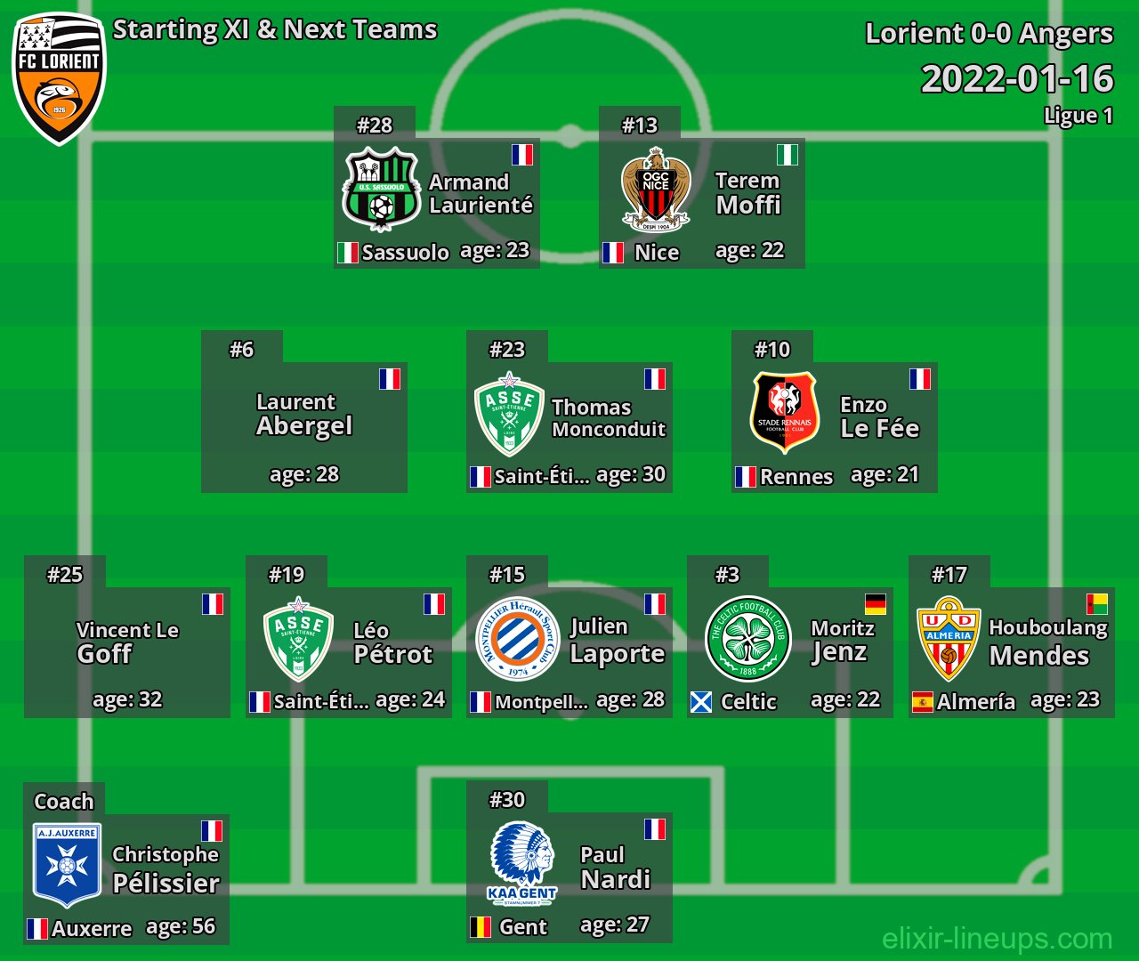 Lorient Starting XI & Next Teams 2022-01-16