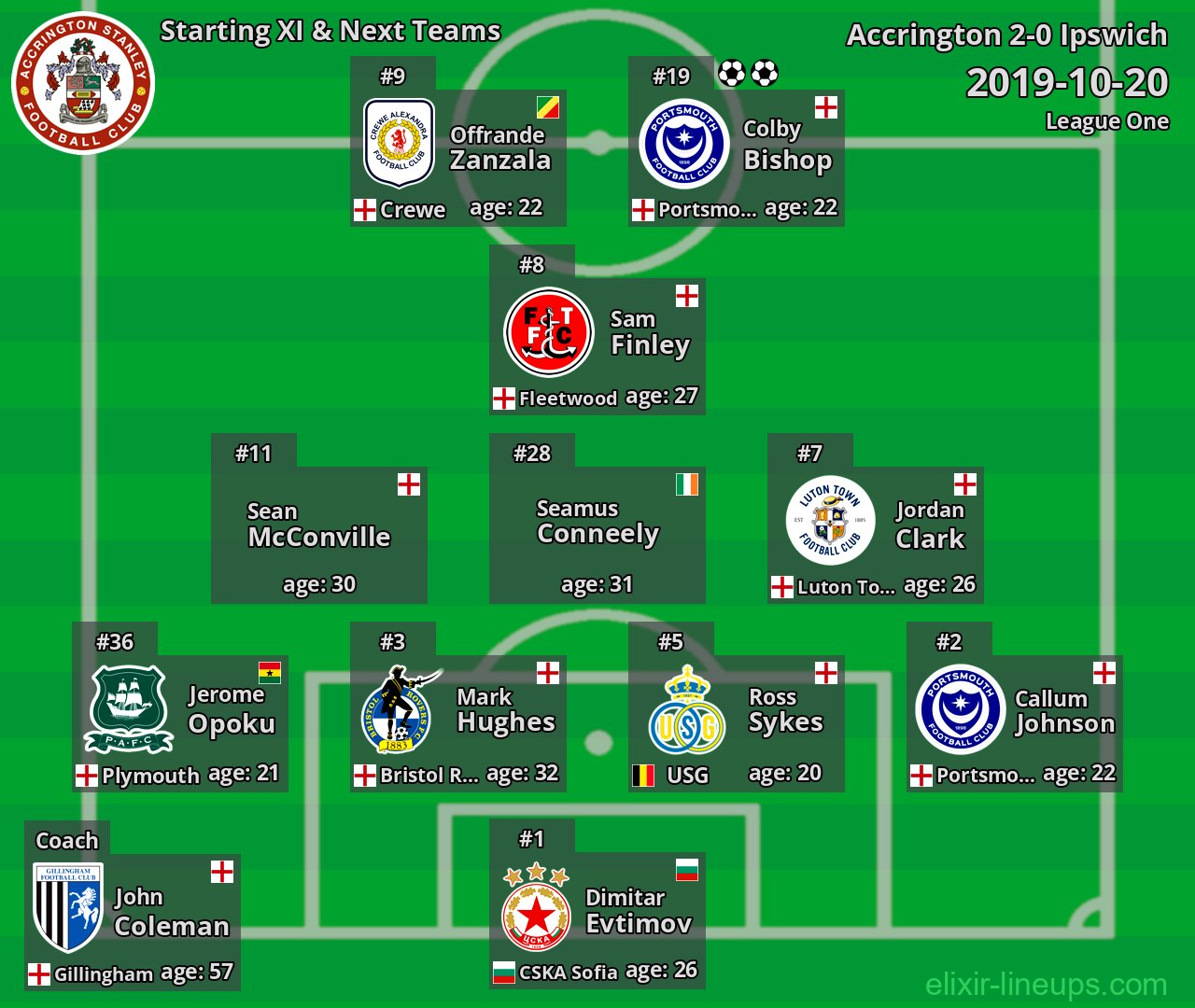 Accrington Starting XI & Next Teams 2019-10-20