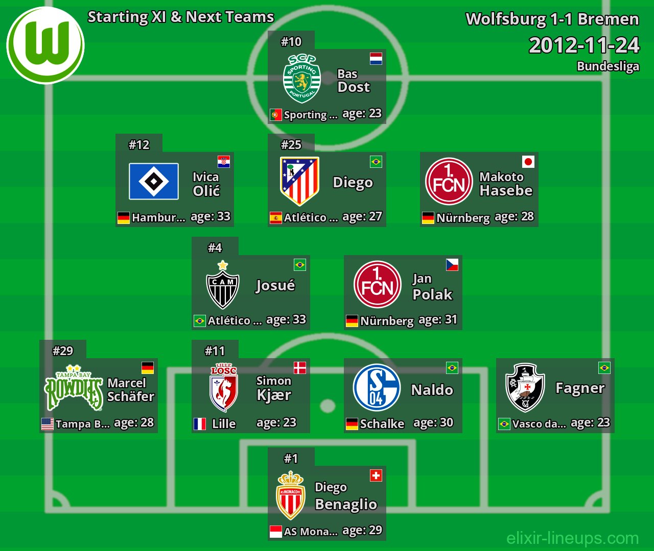 Wolfsburg Starting XI & Next Teams 2012-11-24