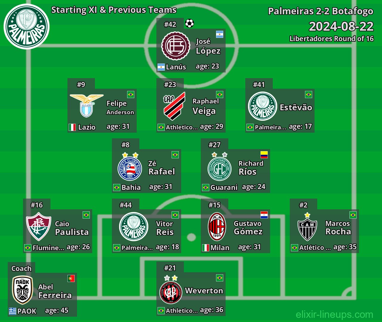 Palmeiras Starting XI & Previous Teams 2024-08-22