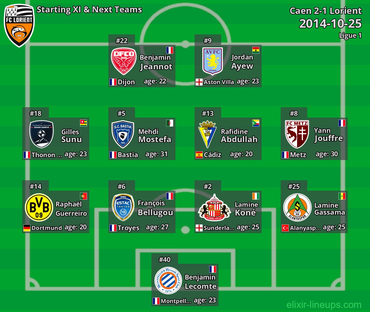Lorient Starting XI & Next Teams 2014-10-25
