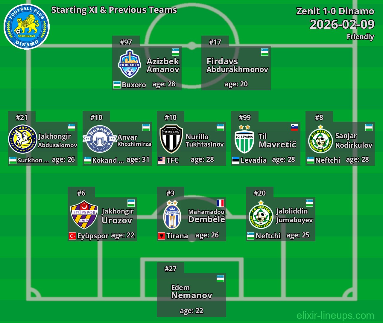 Dinamo Starting XI & Previous Teams 2026-02-09
