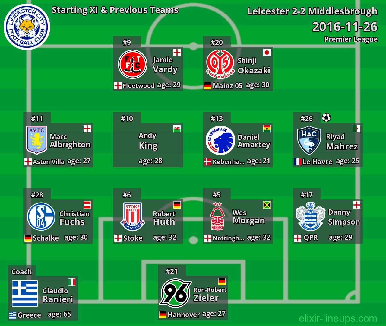 Leicester Starting XI & Previous Teams 2016-11-26