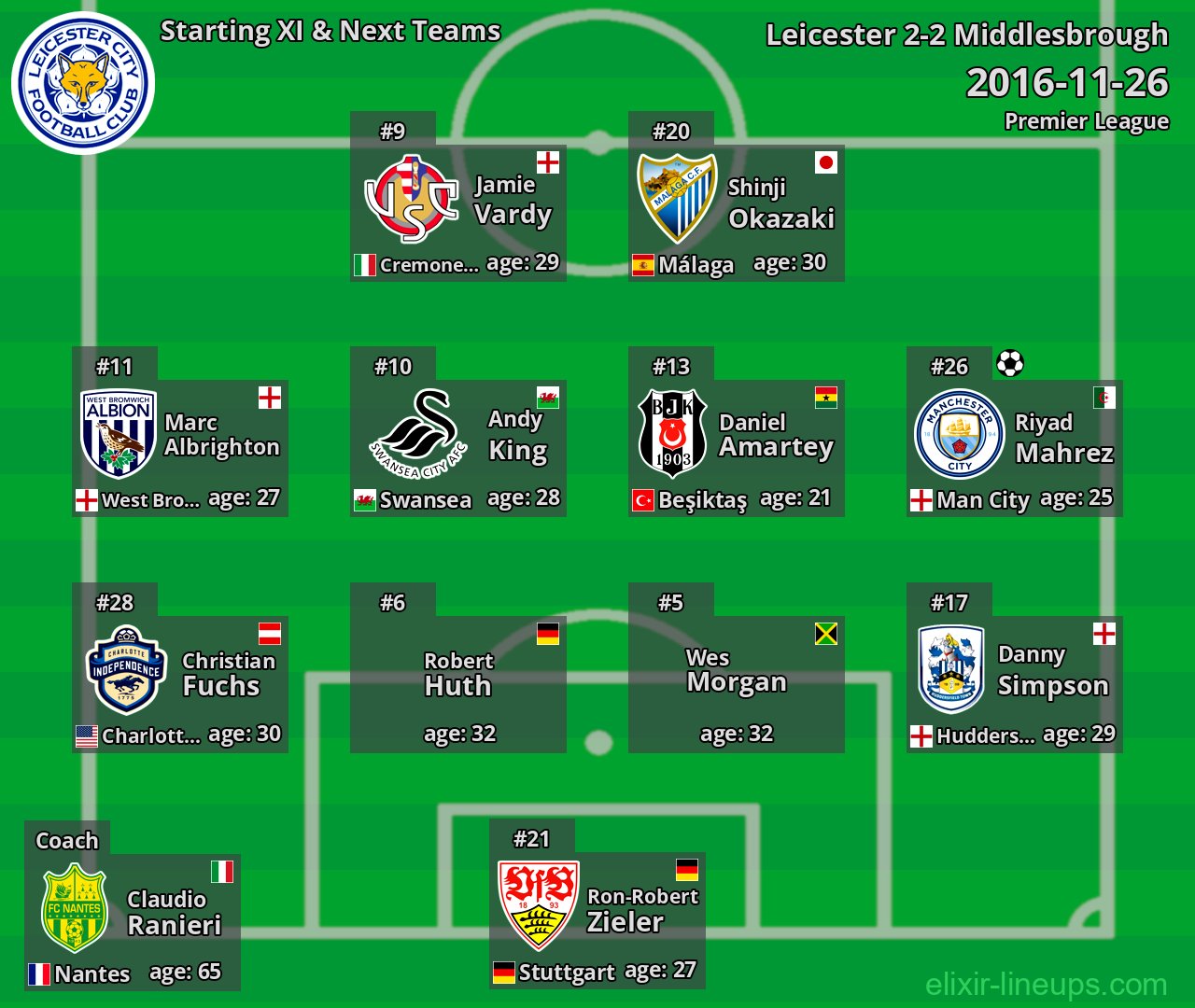 Leicester Starting XI & Next Teams 2016-11-26