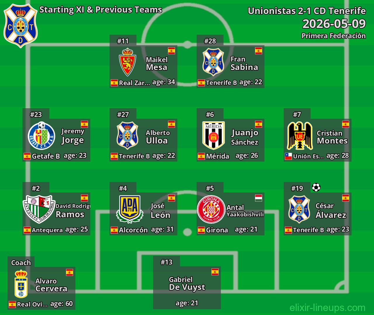 CD Tenerife Starting XI & Previous Teams 2026-05-09